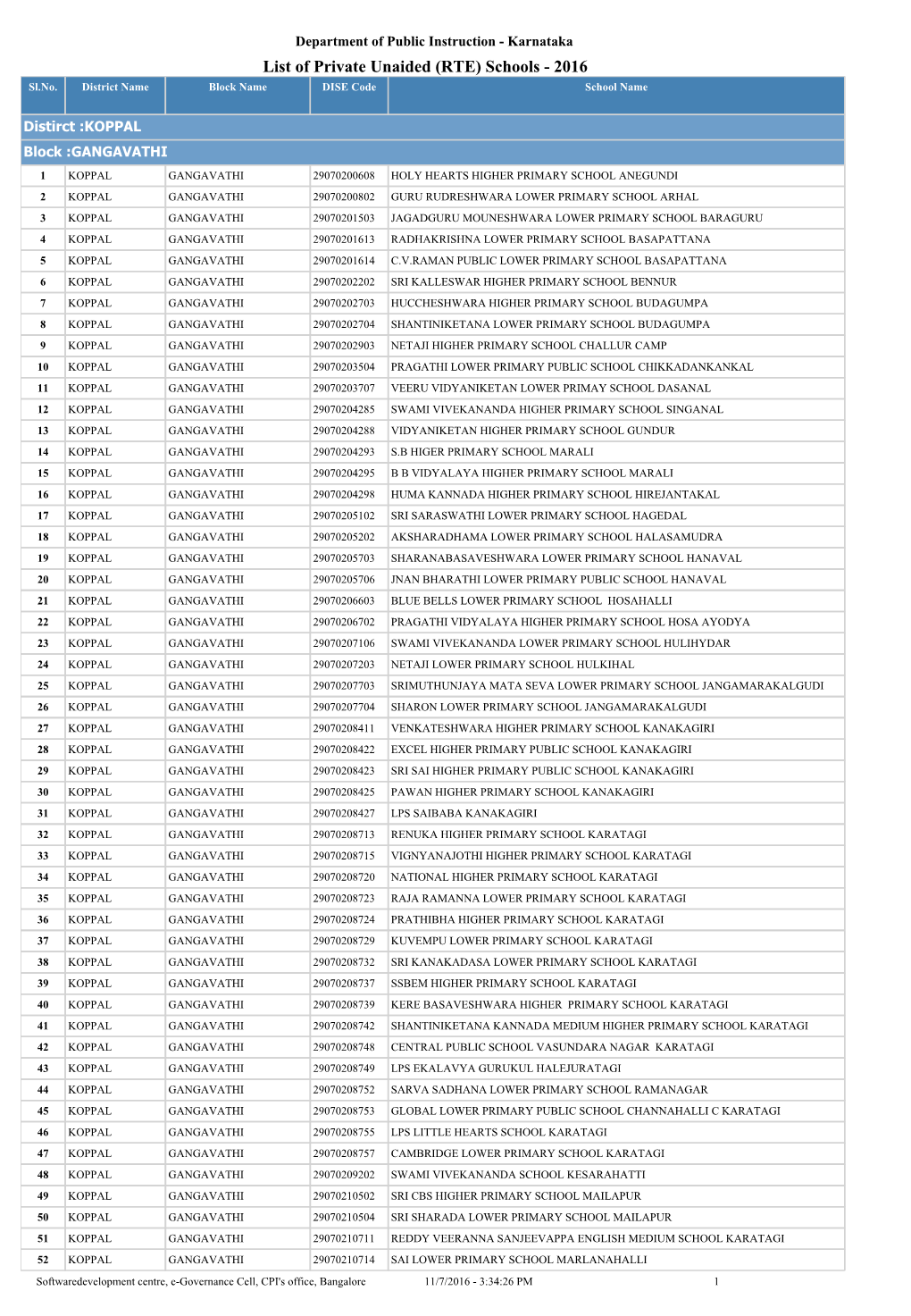 List of Private Unaided (RTE) Schools - 2016 Sl.No