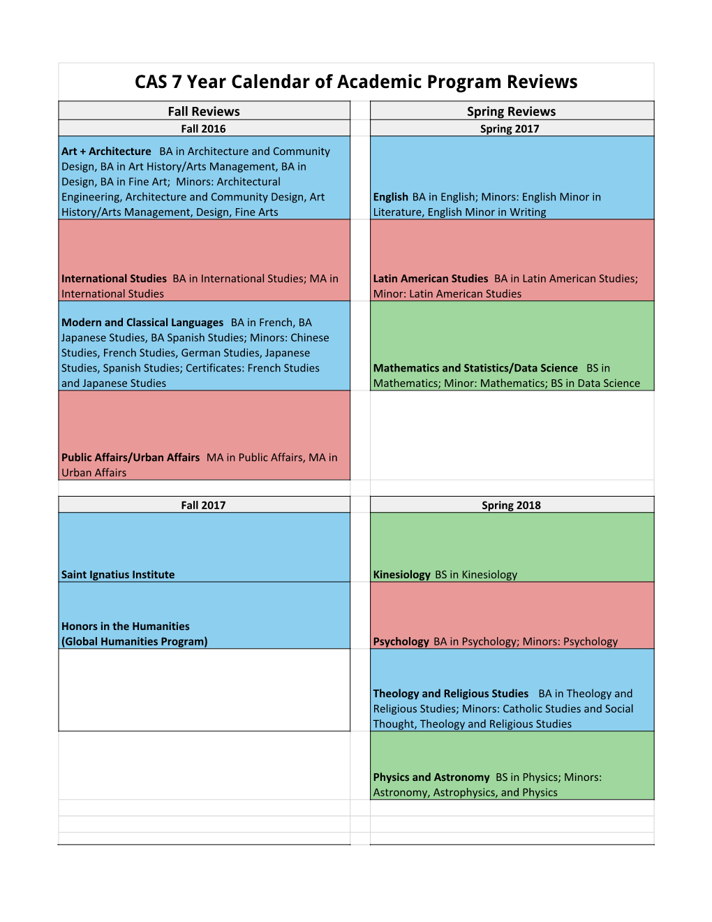 Schedule of Program Reviews
