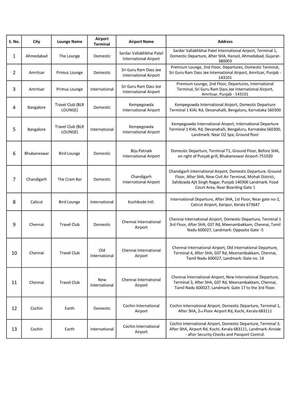 S. No. City Lounge Name Airport Terminal Airport Name Address