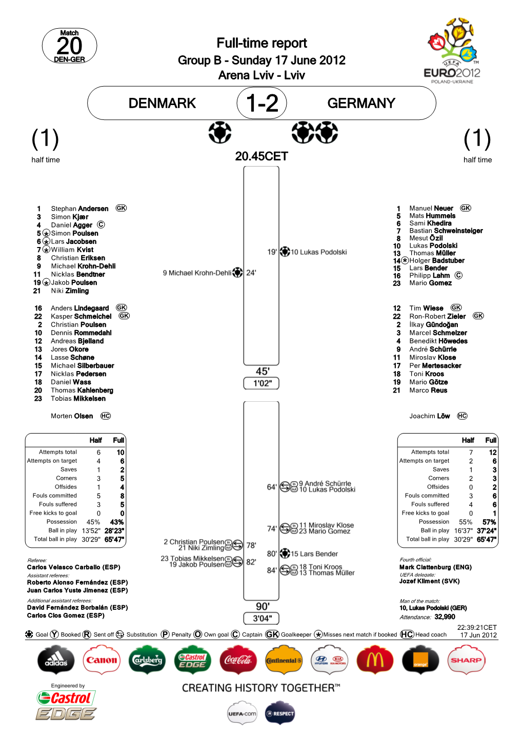 DENMARK GERMANY Full-Time Report *