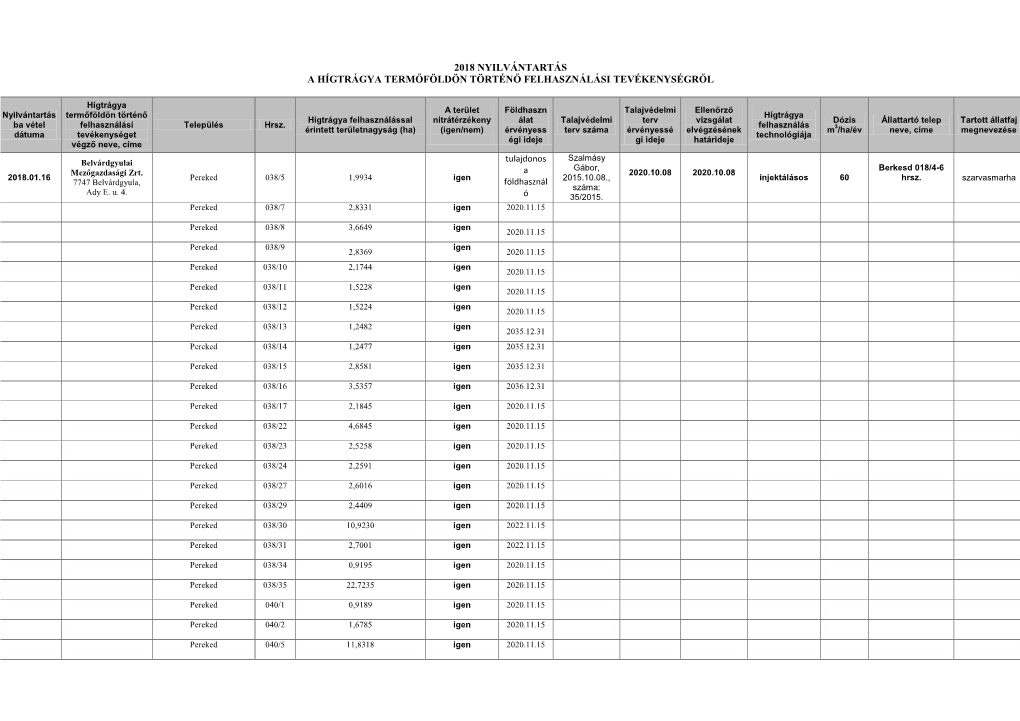 2018 Nyilvántartás a Hígtrágya Termőföldön Történő Felhasználási Tevékenységről