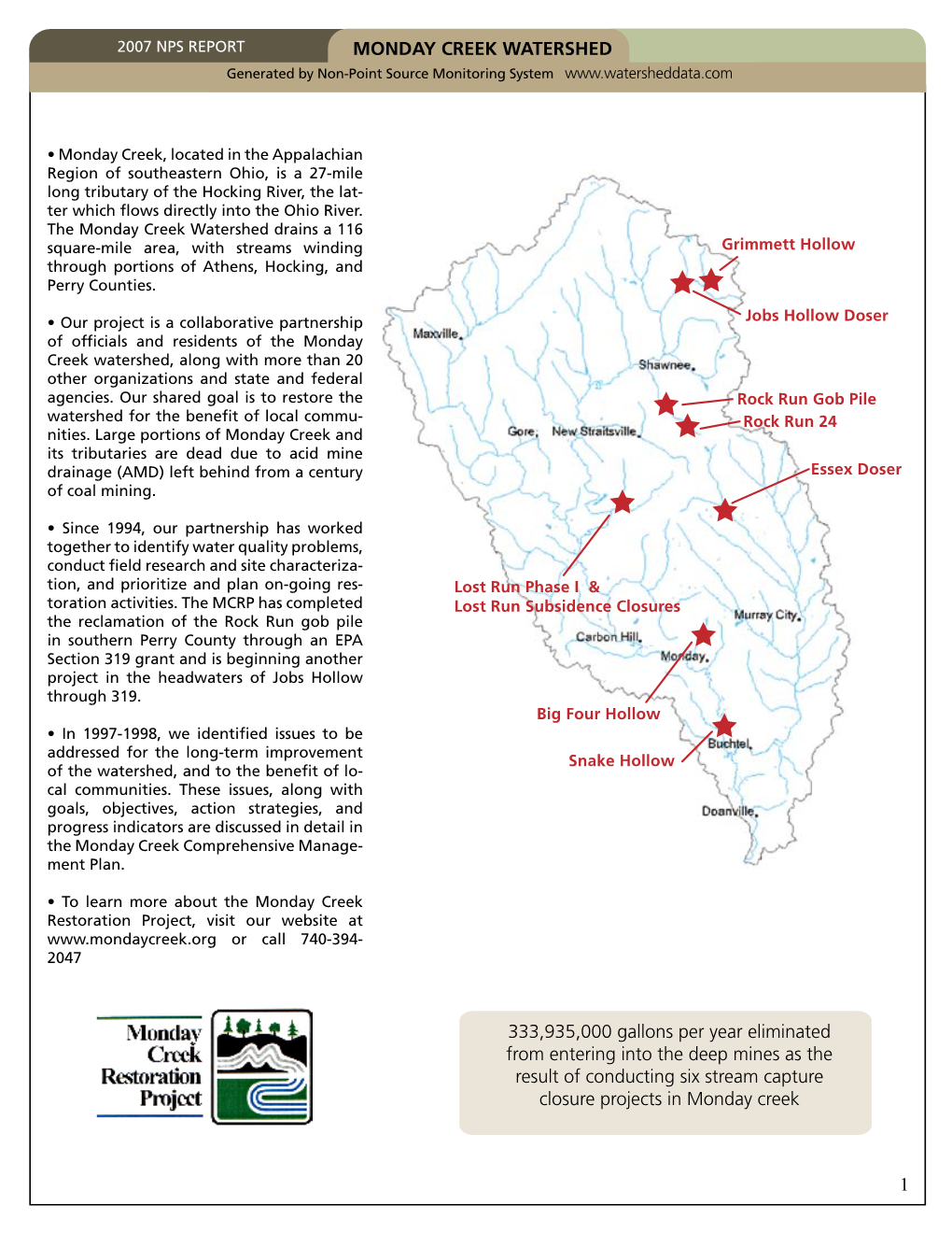 Monday Creek Watershed 1