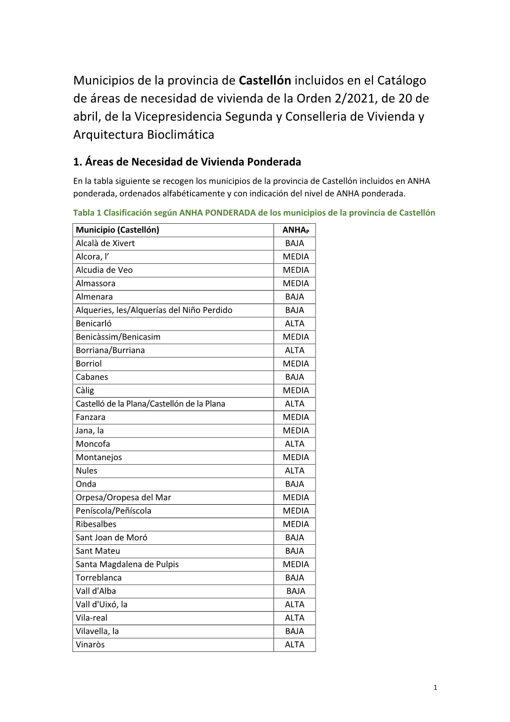 Listado De Municipios ANHA Provincia Castellón