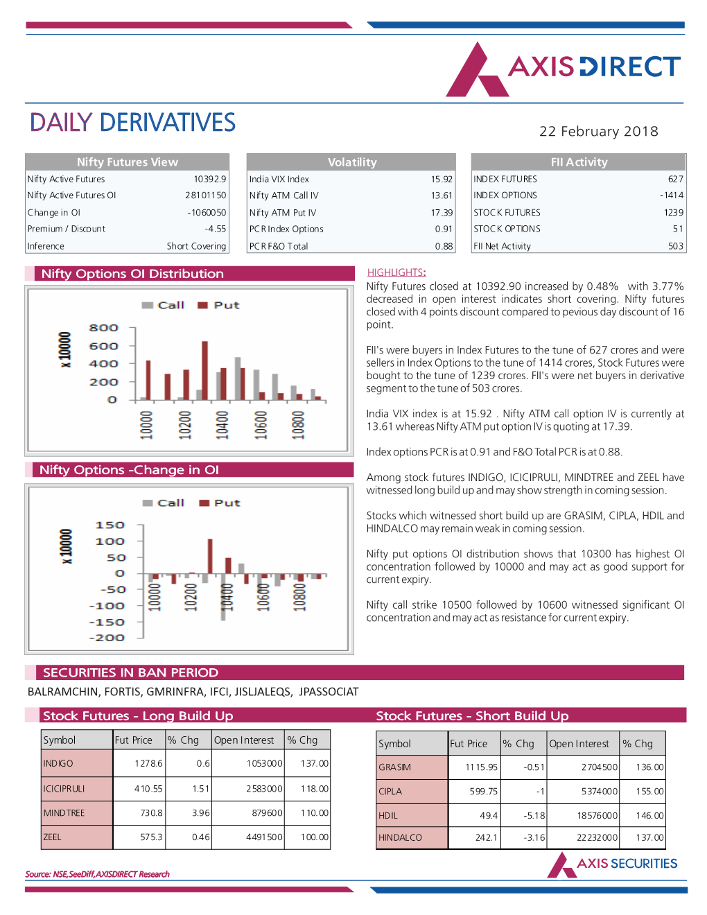 Derivative Daily (07June2016).Cdr