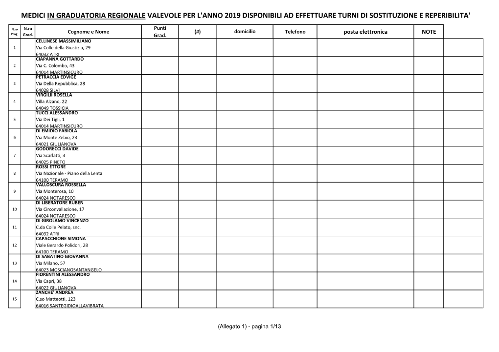 Medici in Graduatoria Regionale Valevole Per L'anno 2019 Disponibili Ad Effettuare Turni Di Sostituzione E Reperibilita'