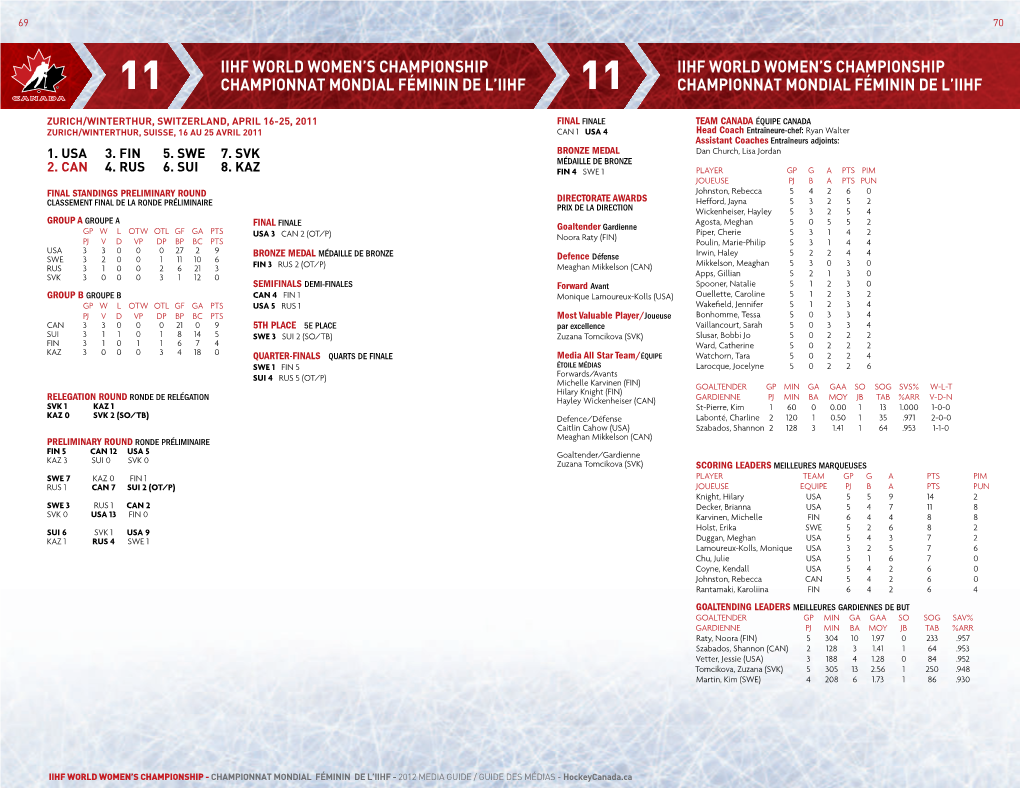 11 11 Iihf World Women's Championship