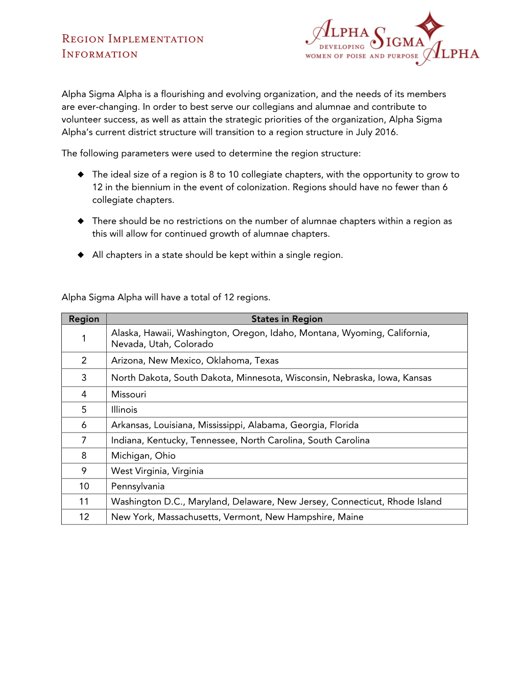 Region Implementation Information