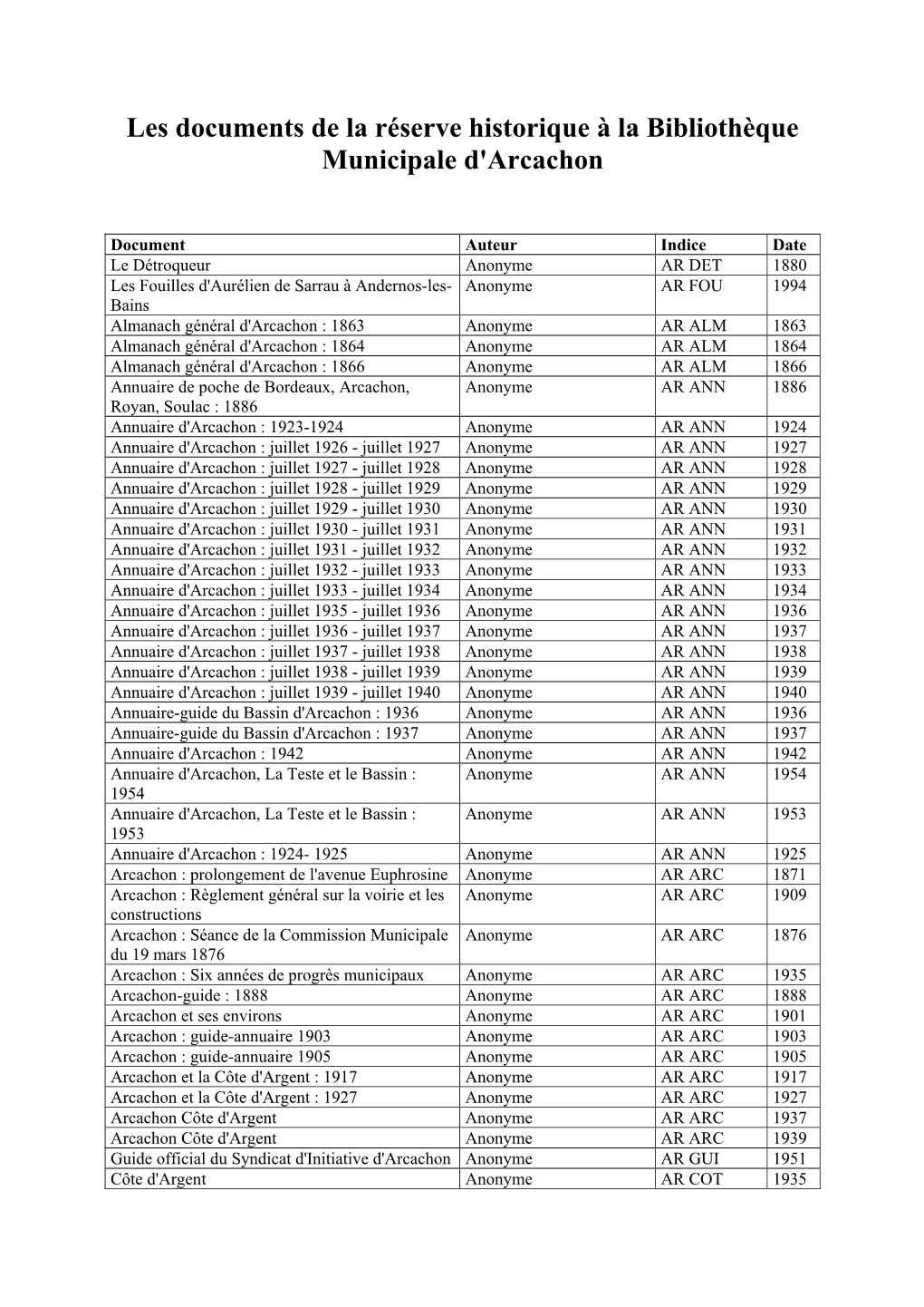 Les Documents De La Réserve Historique À La Bibliothèque Municipale D'arcachon