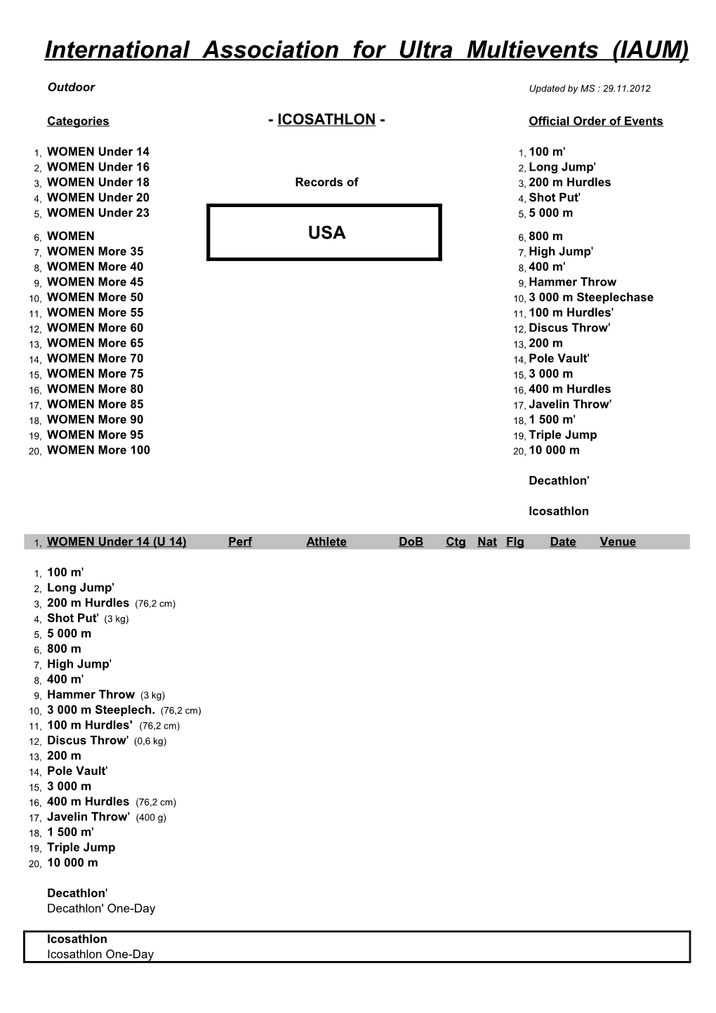 ICOSATHLON - Official Order of Events