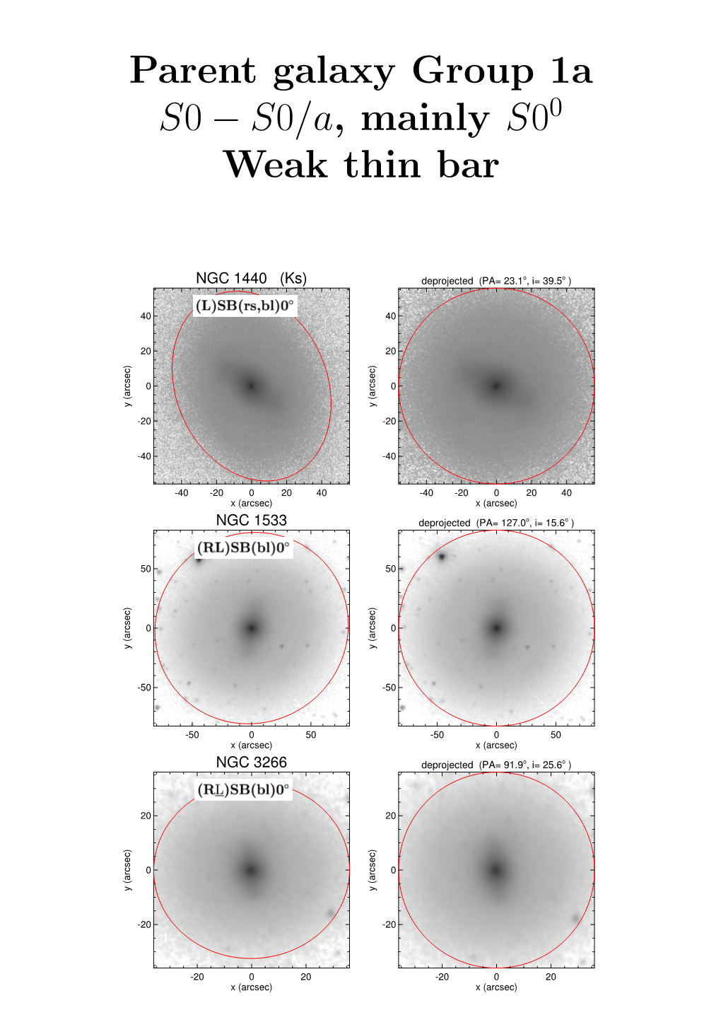 Parent Galaxy Group 1A S0 S0/A, Mainly S00 −Weak Thin Bar