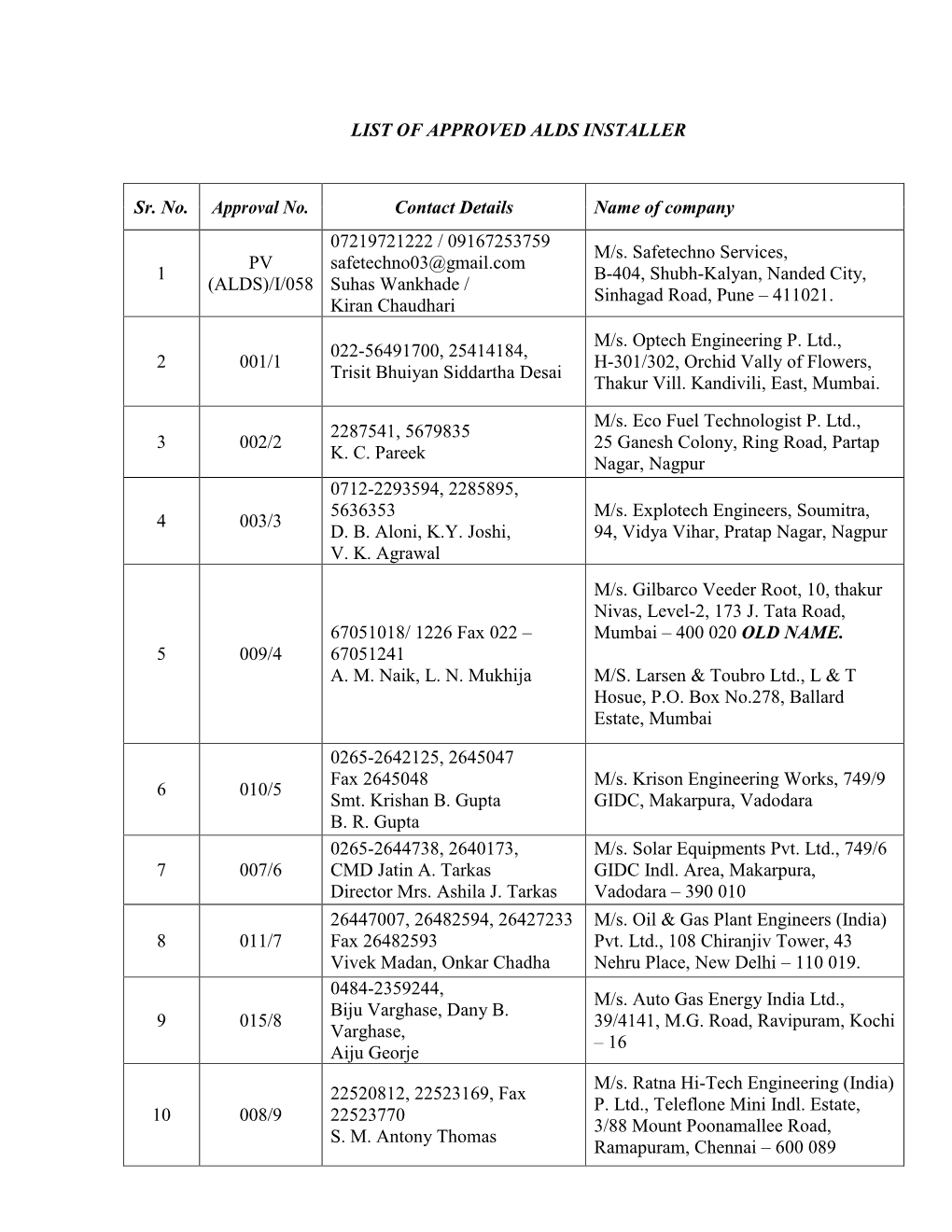 LIST of APPROVED ALDS INSTALLER Sr. No. Approval No. Contact Details Name of Company 1 PV (ALDS)/I/058 07219721222 / 09167253759