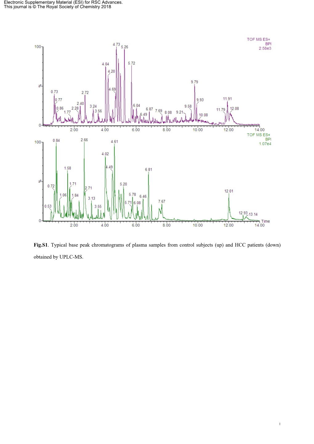 Chinmedomics: Methods and Protocols