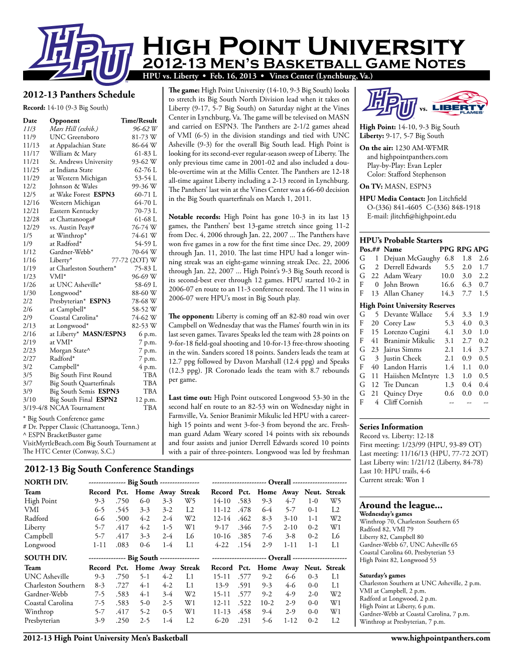 2012-13 High Point University Men's Basketball Roster