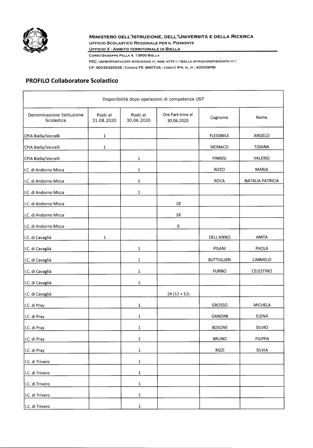 PROFILO Collaboratore Scolastico