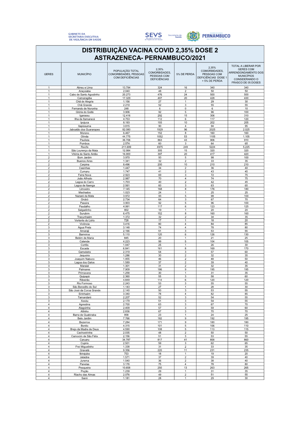 Comorbidades E Pessoas Com Deficiência