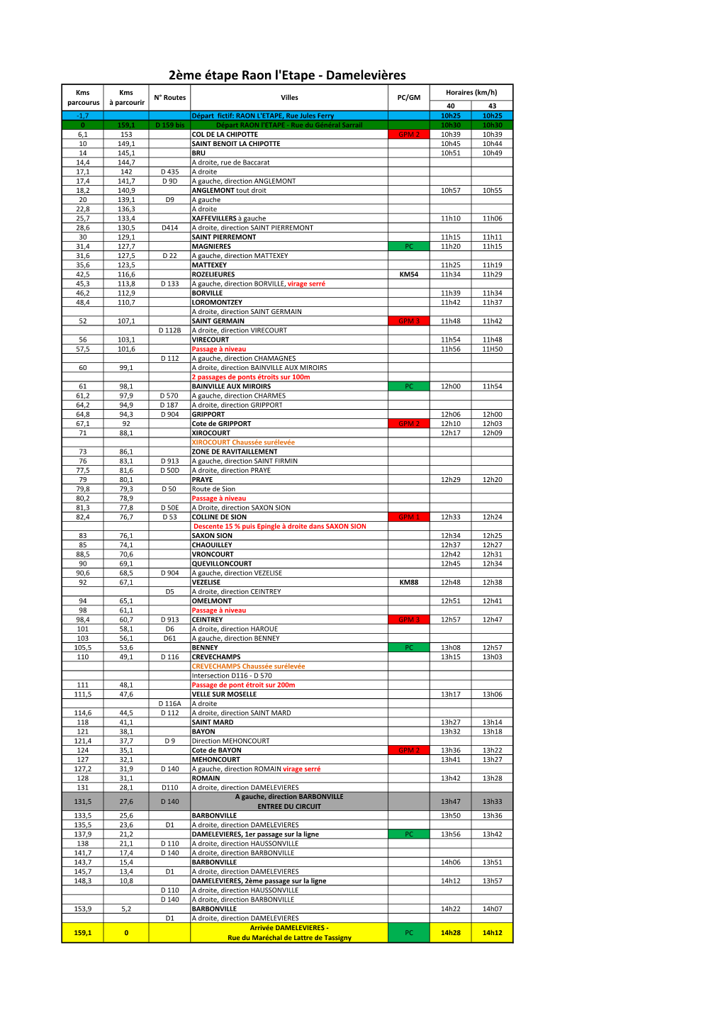 (Guide Horaire 2Ème Étape