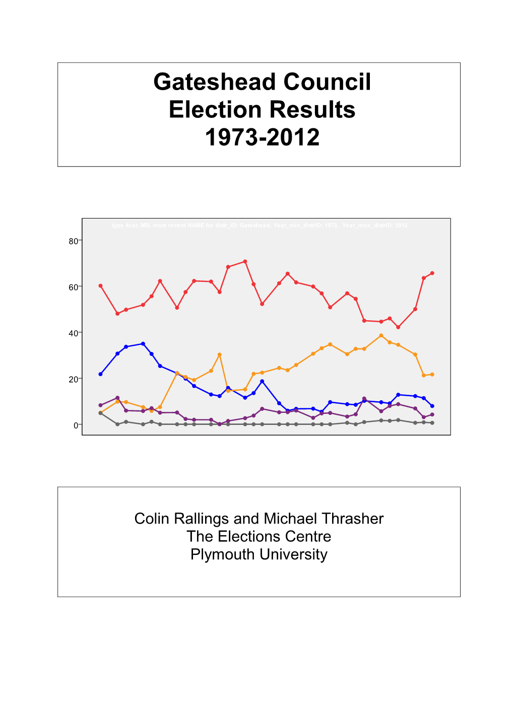 Gateshead 1973-2012