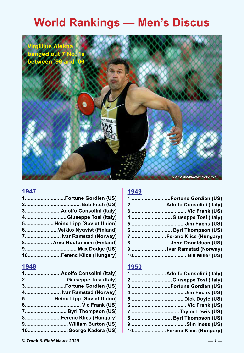 World Rankings — Men's Discus