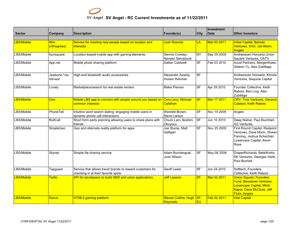 SV Angel - RC Current Investments As of 11/22/2011