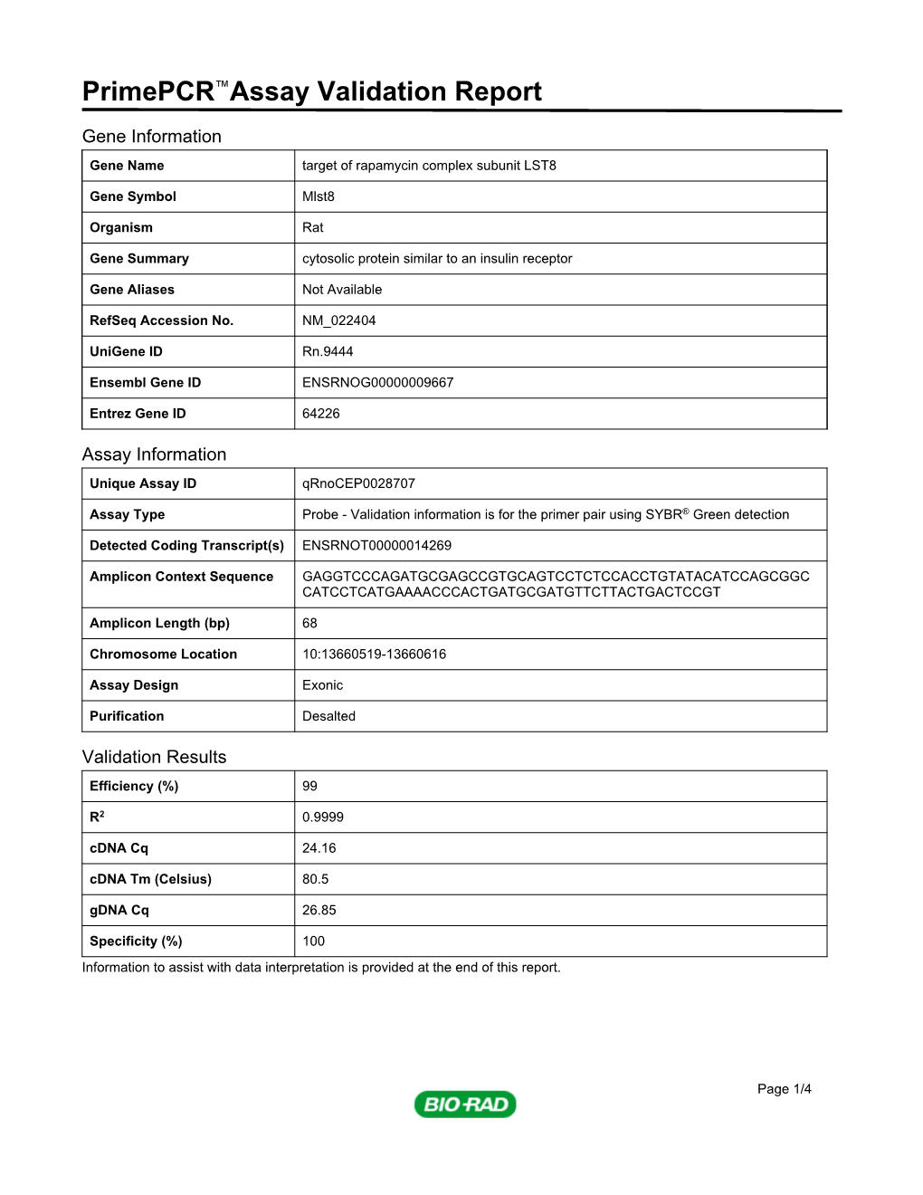 Primepcr™Assay Validation Report