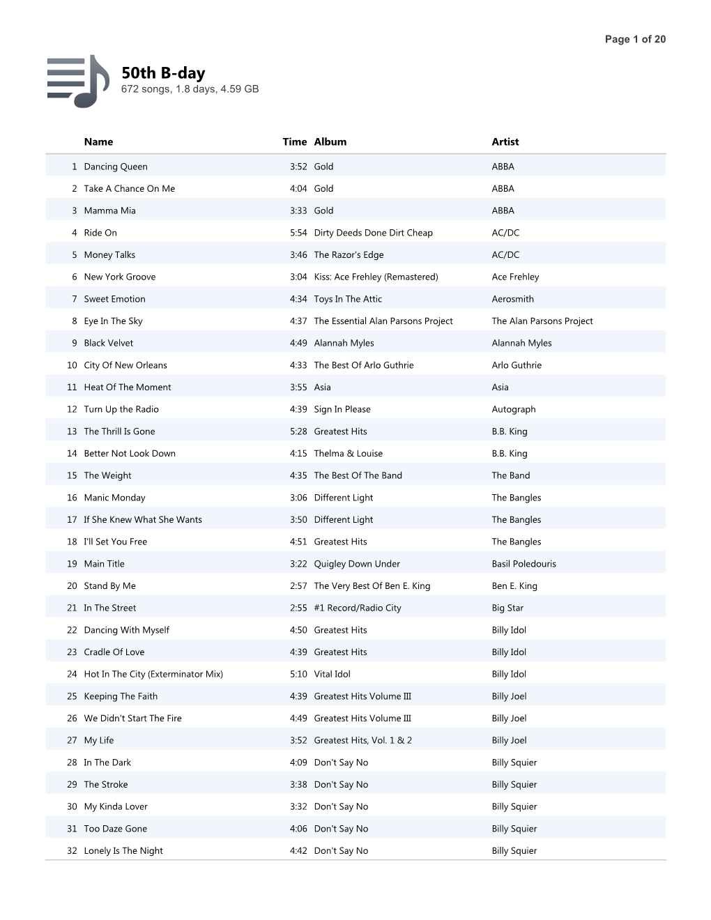 50Th B-Day Playlist