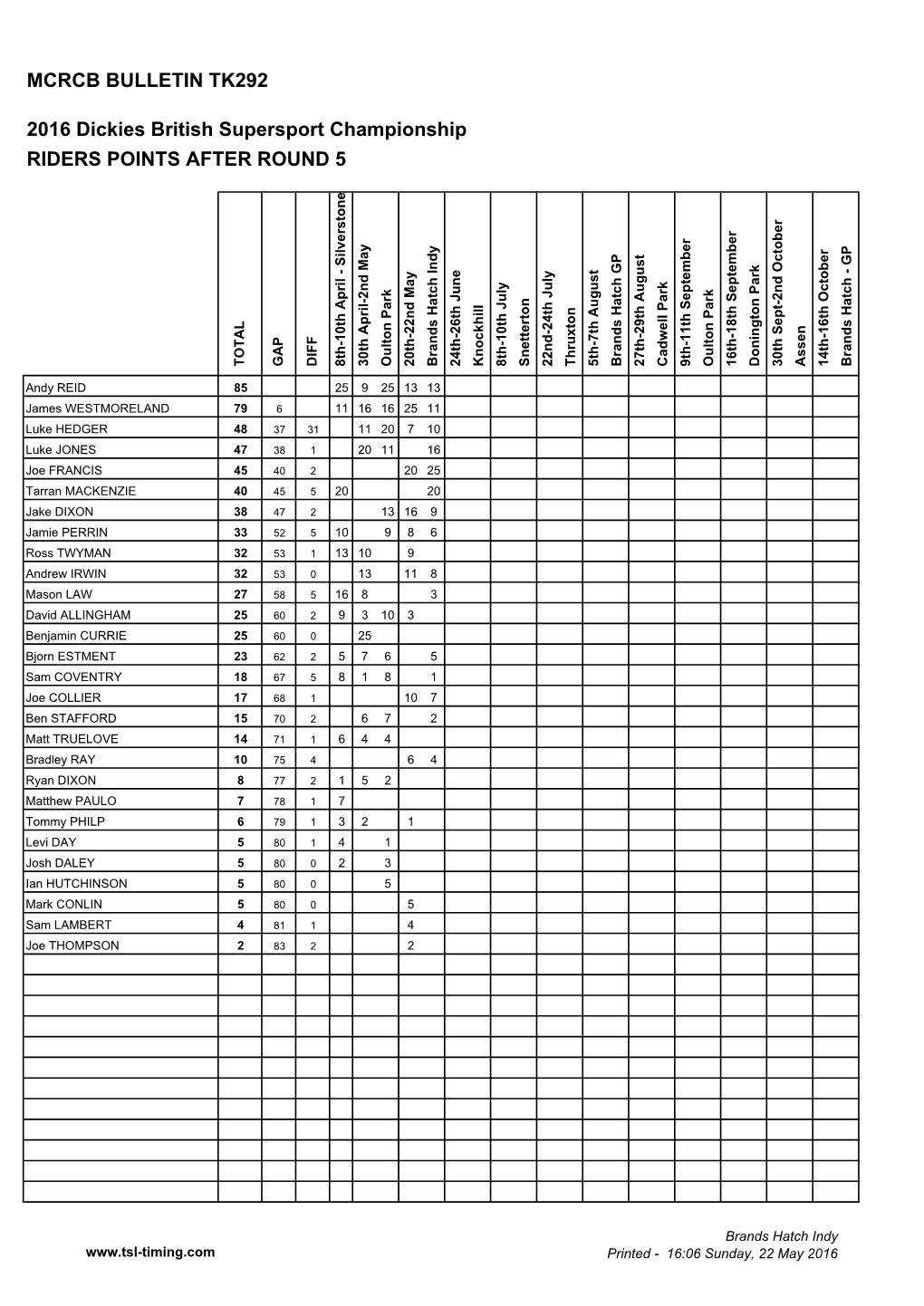 BSB 2016 Points.Xlsm