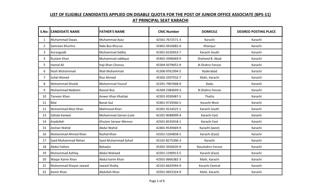 List of Eligible Candidates Applied on Disable Quota for the Post of Junior Office Associate (Bps-11) at Principal Seat Karachi