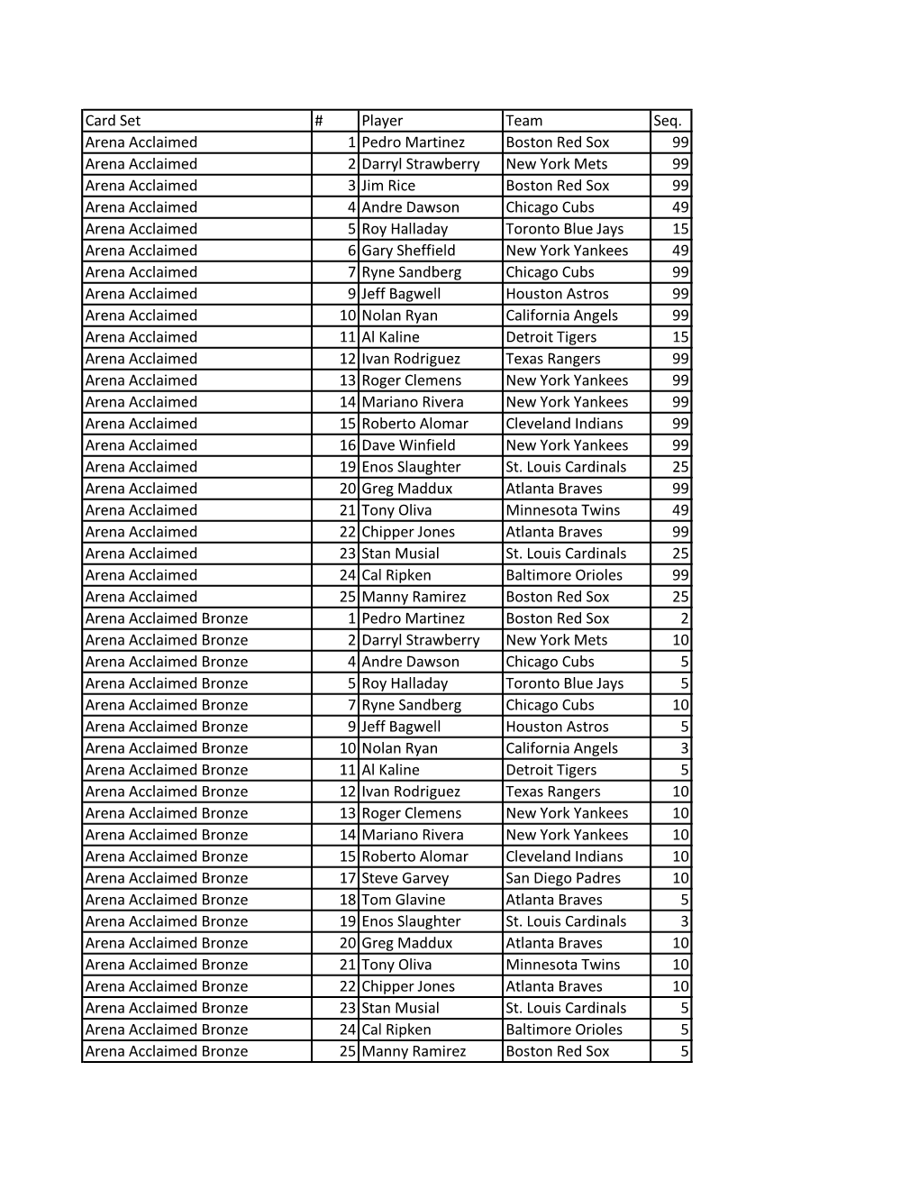 2016 Panini Pantheon Baseball Cards Checklist