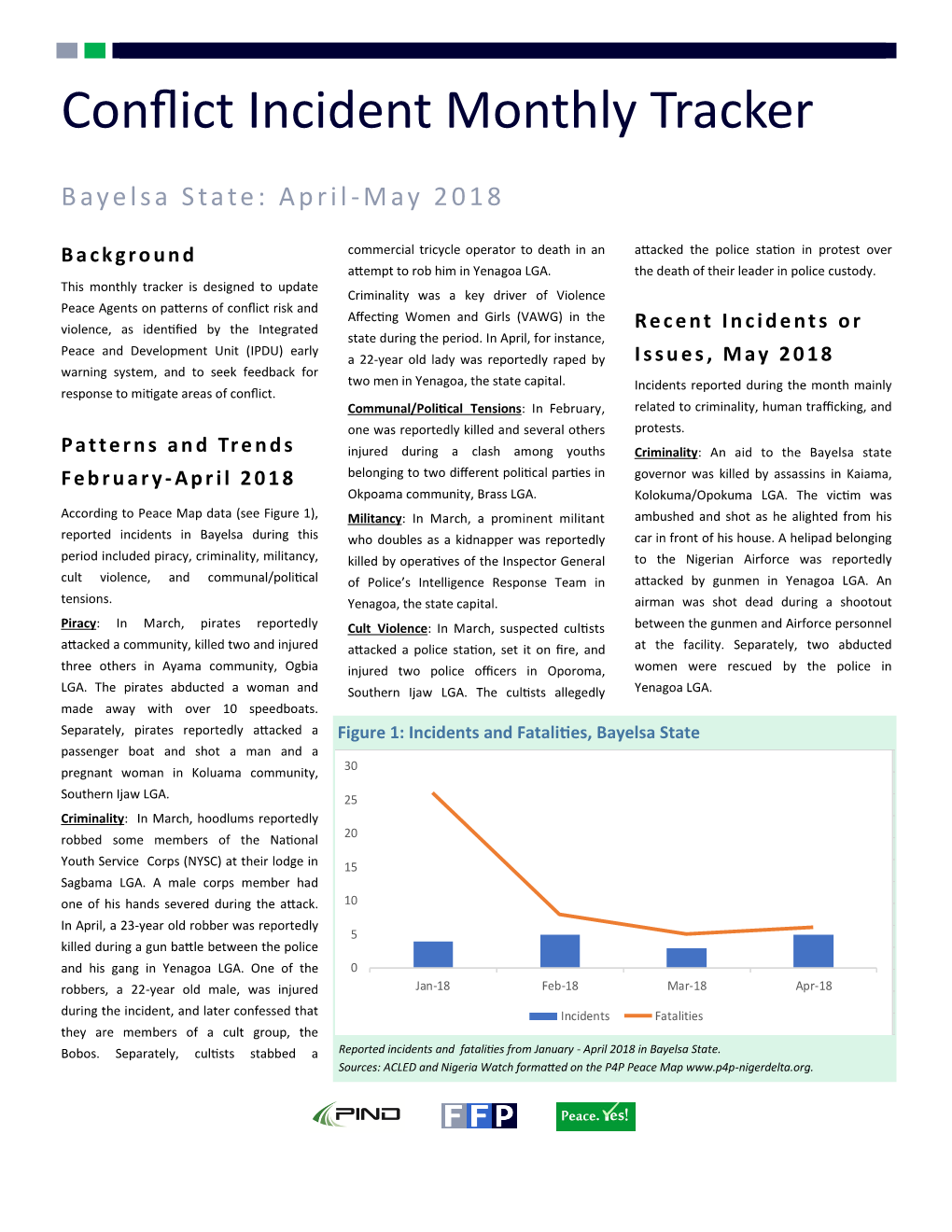 Conflict Incident Monthly Tracker