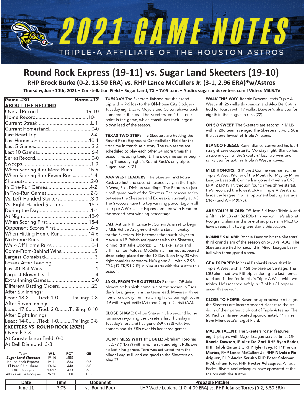 Round Rock Express (19-11) Vs. Sugar Land Skeeters (19-10) RHP Brock Burke (0-2, 13.50 ERA) Vs