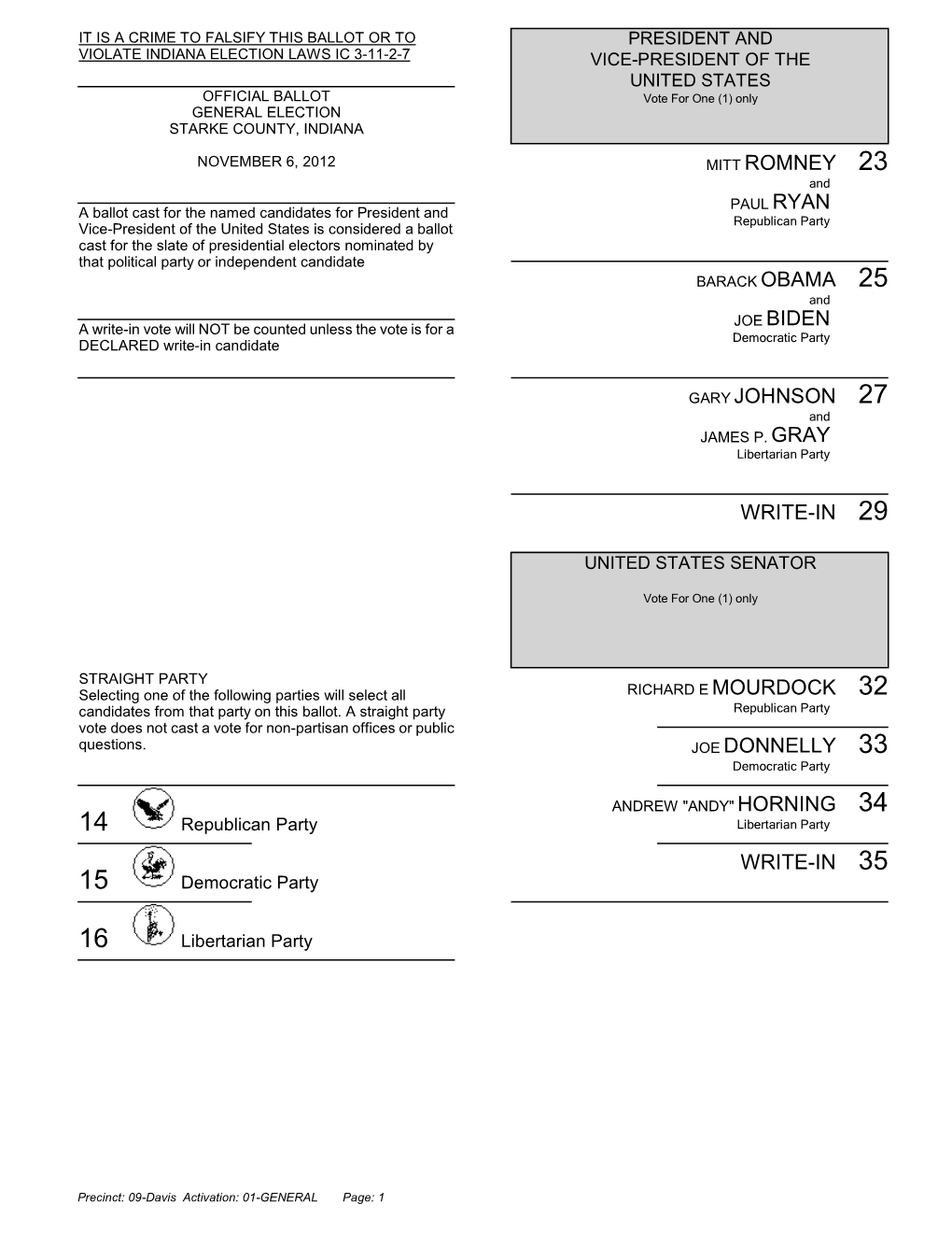 Mitt Romney 23 Joe Biden Gary Johnson 27 Write-In 29 Joe