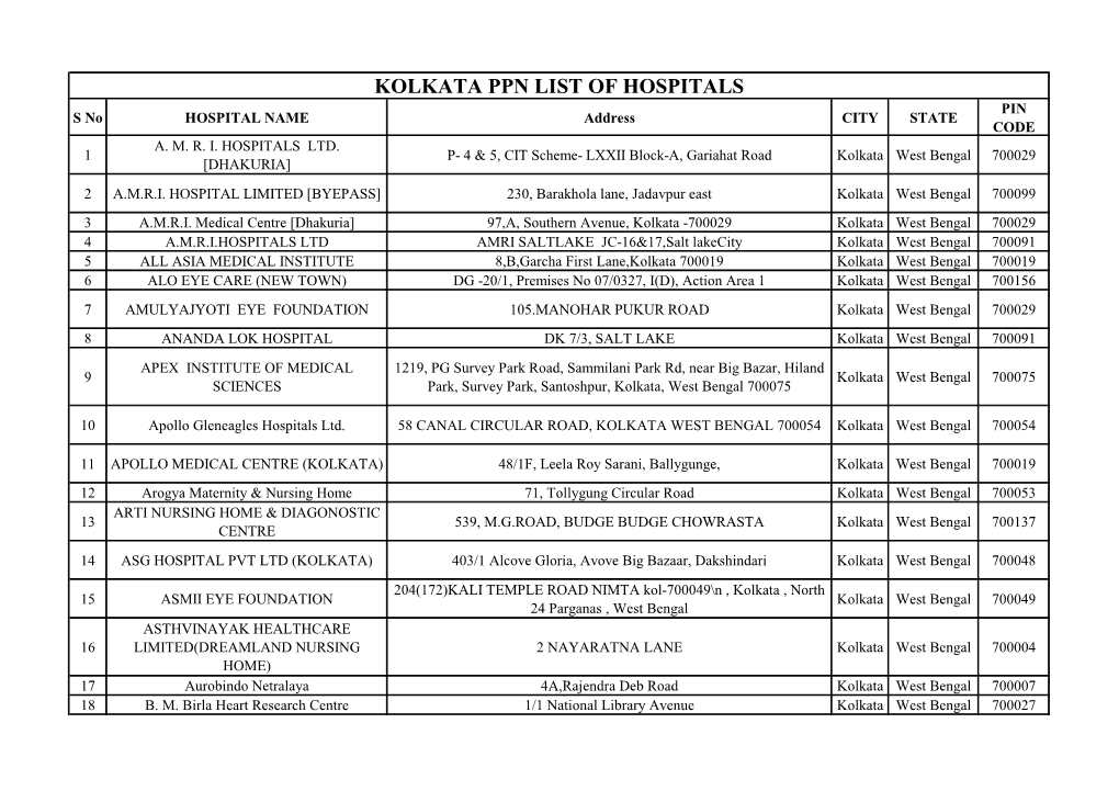 KOLKATA PPN LIST of HOSPITALS PIN S No HOSPITAL NAME Address CITY STATE CODE A