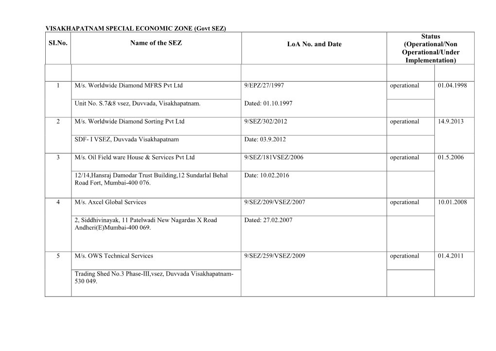 SI.No. Name of the SEZ Loa No. and Date Status