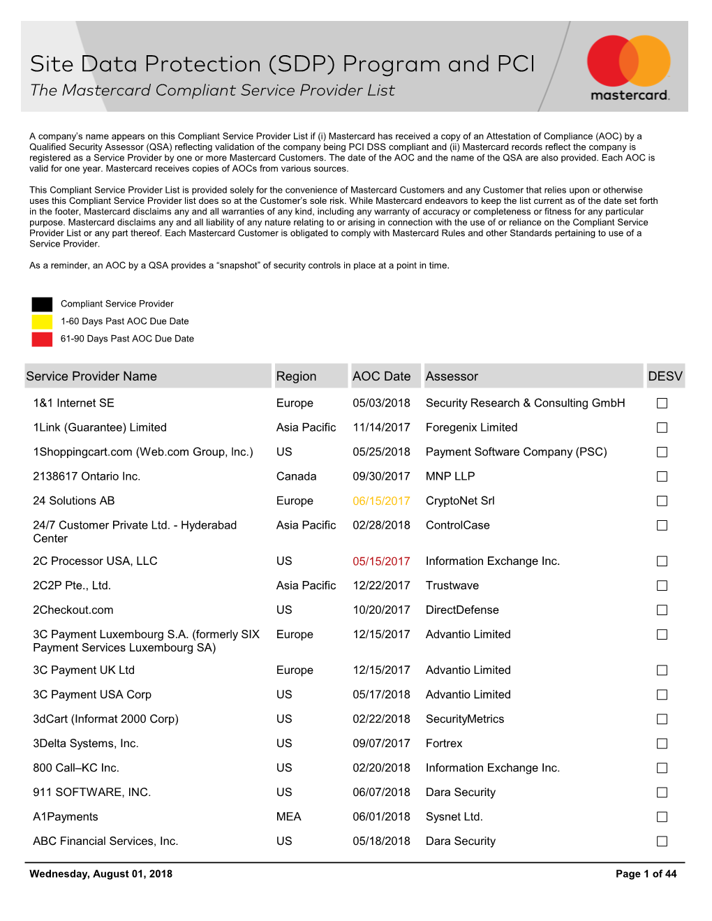 Program and PCI the Mastercard Compliant Service Provider List