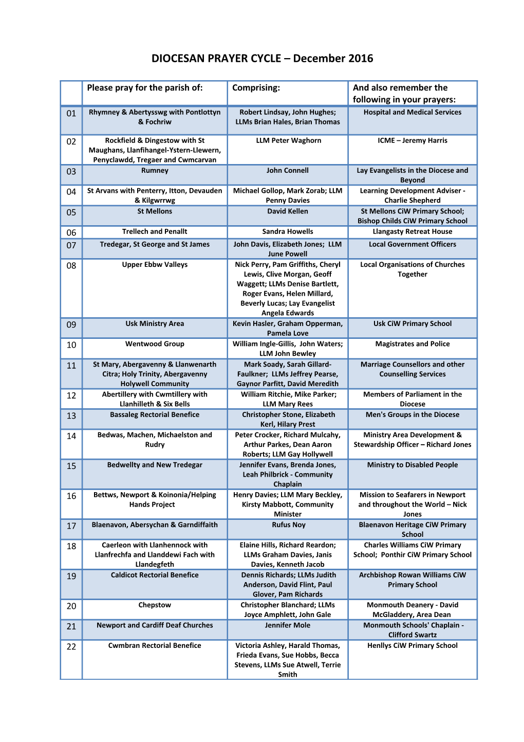 DIOCESAN PRAYER CYCLE December 2016