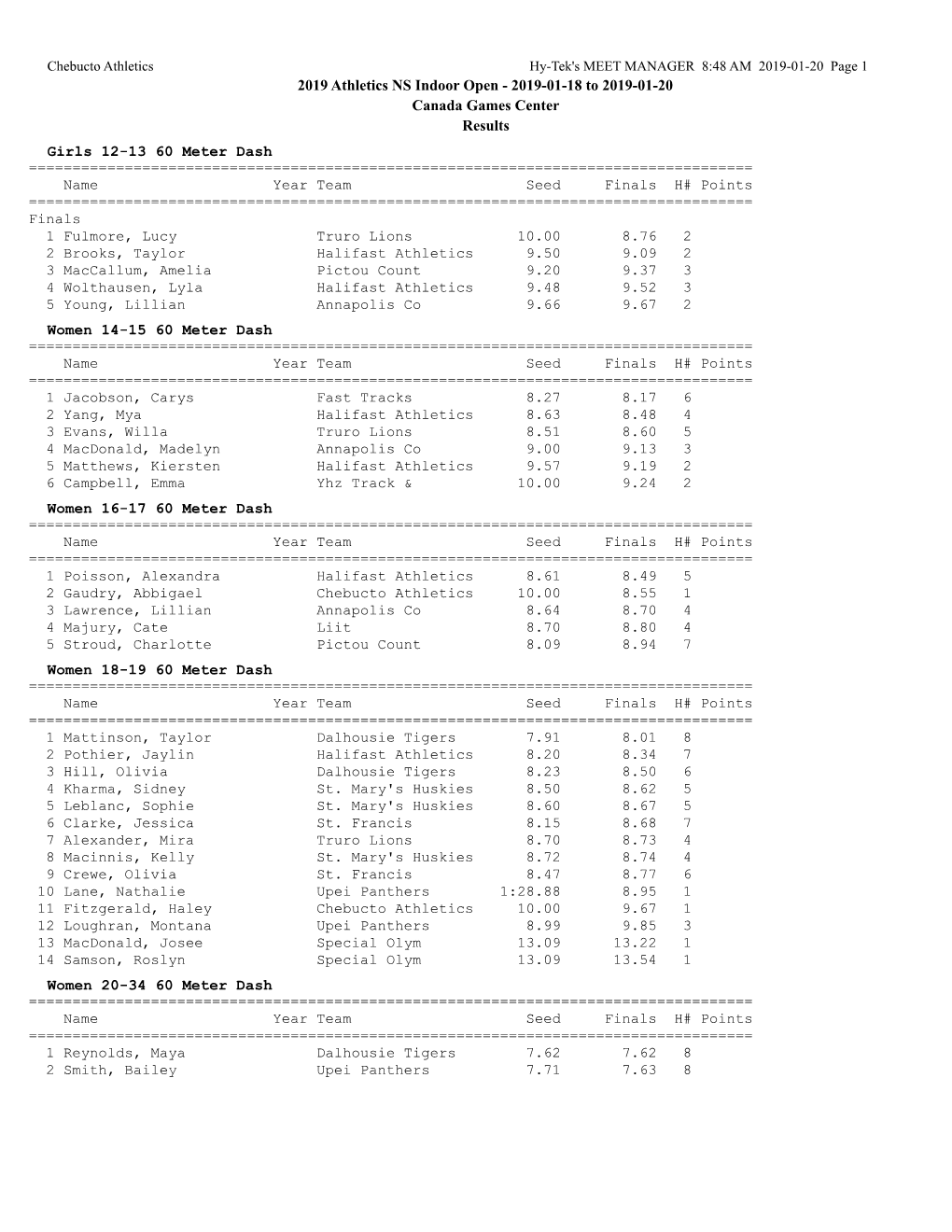 2019 Athletics NS Indoor Open