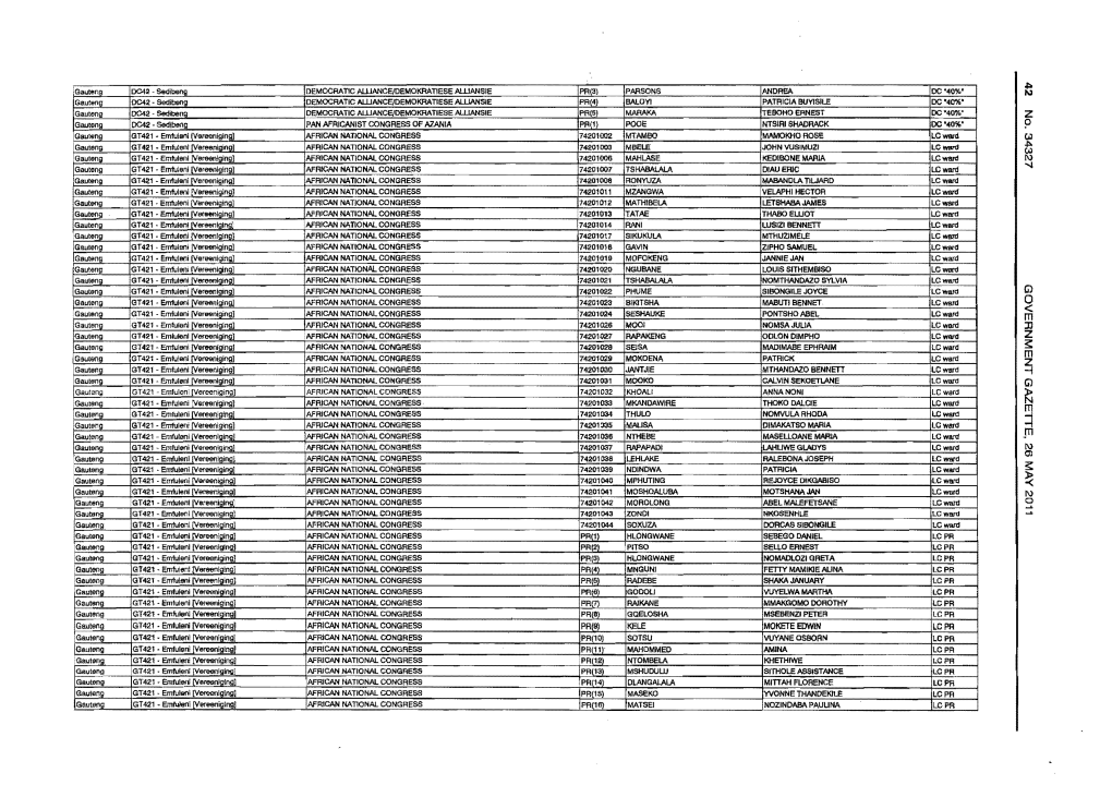 Electoral Commission Act: 2011 General Elections of Municipal Councils: Elected Councillors