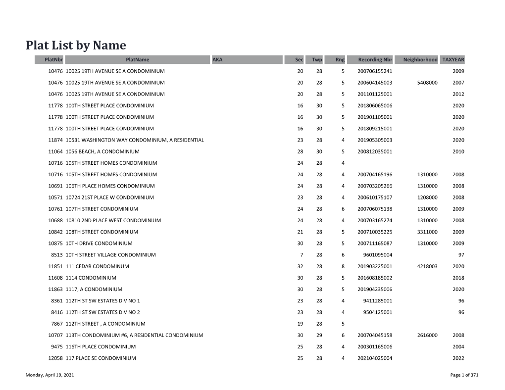 Plat List by Name Platnbr Platname AKA Sec Twp Rng Recording Nbr Neighborhood TAXYEAR