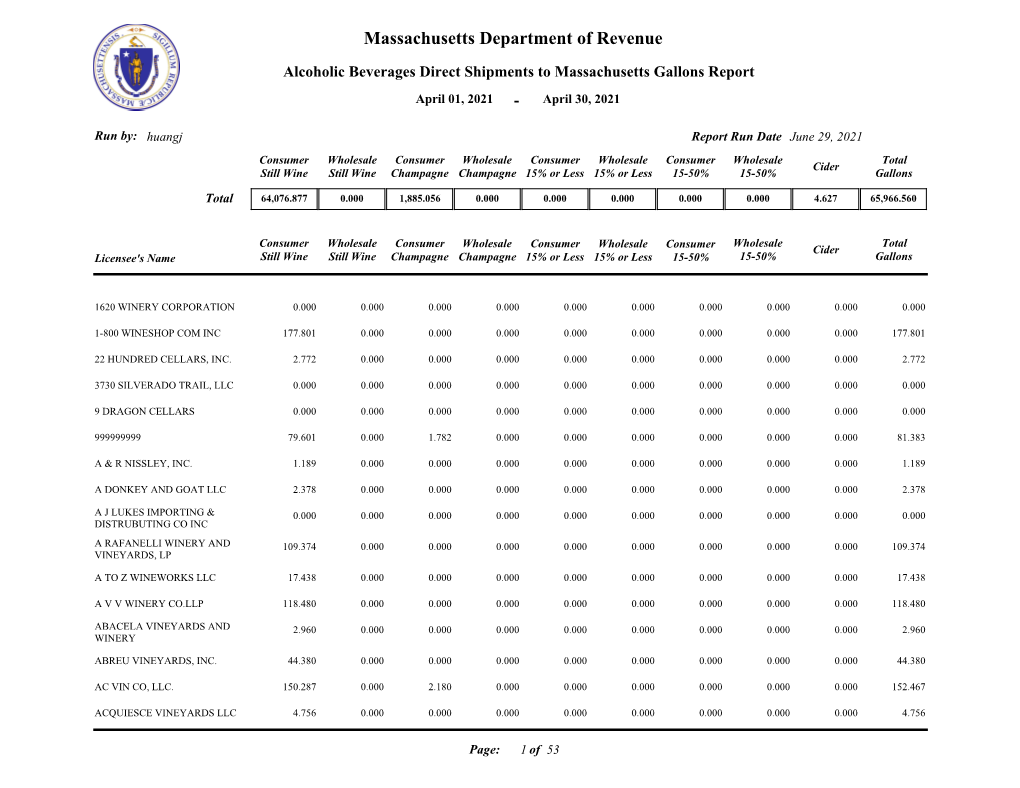 Alcoholic Beverages Direct Shipments to Massachusetts Gallons Report April 01, 2021 - April 30, 2021