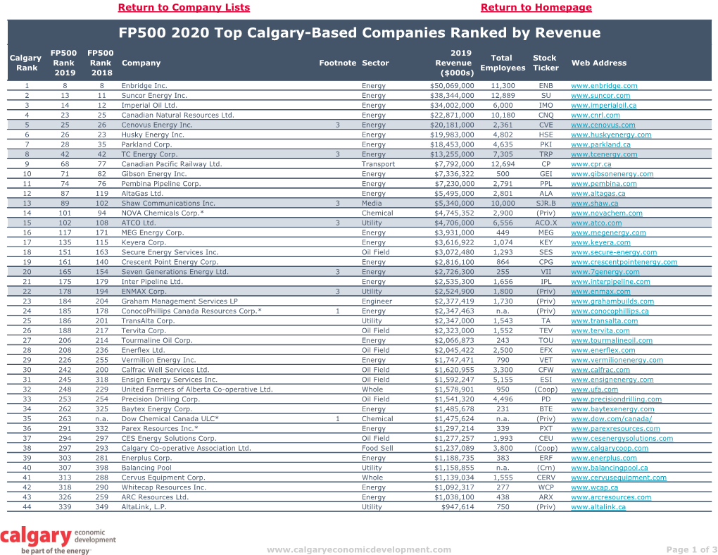 FP500 2020 Top Calgary-Based Companies Ranked by Revenue