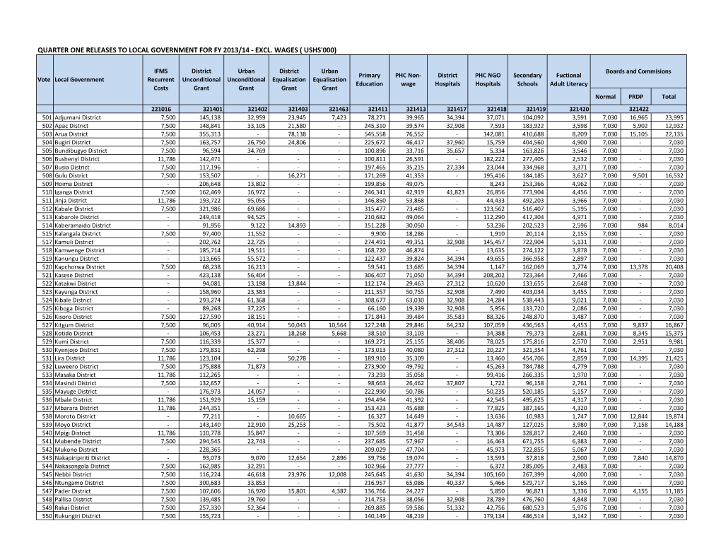 Quarter One Releases to Local Government for Fy 2013/14 - Excl