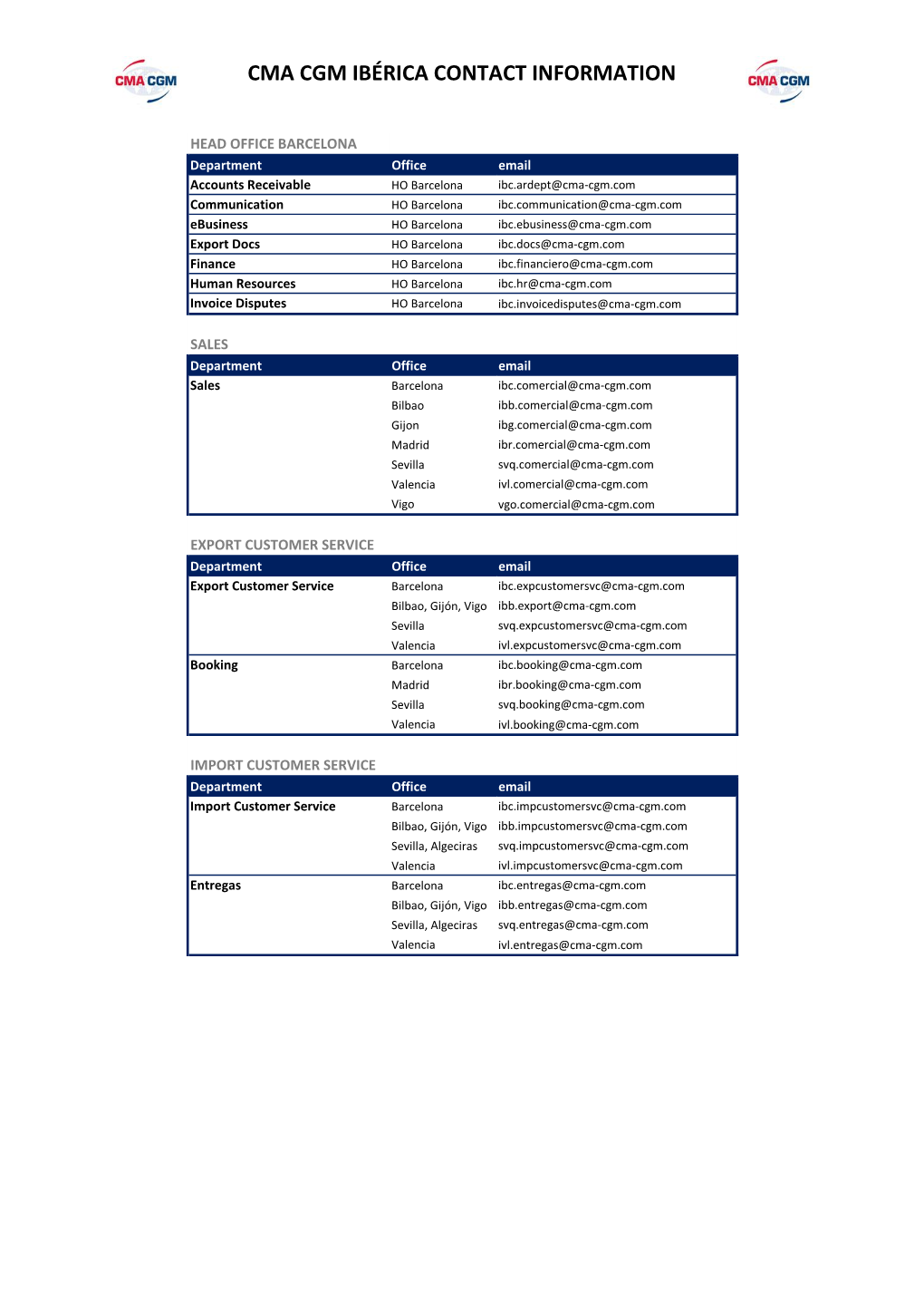 Cma Cgm Ibérica Contact Information