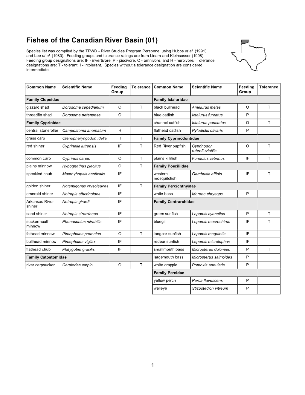 Fishes of the Canadian River Basin (01)