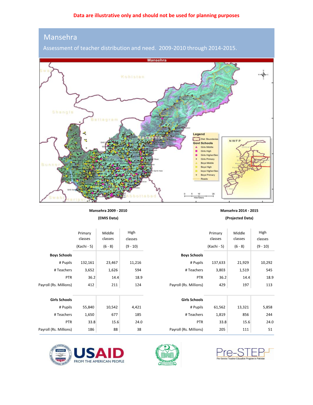 Pakistan District Education Profile Mansehra