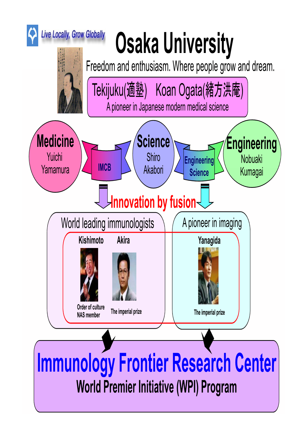 Osaka University Freedom and Enthusiasm