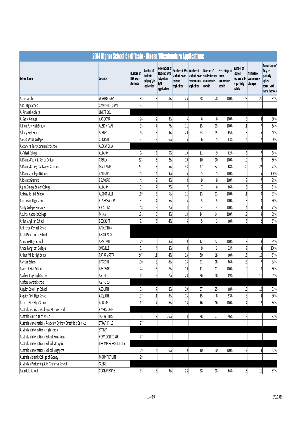 2014 Higher School Certificate