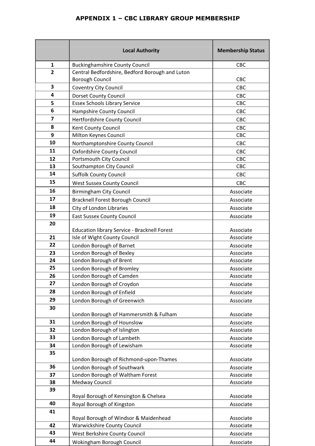 Procurement of the Supply of Library