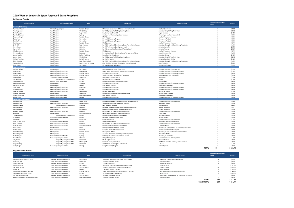 2019 WLIS Successful Applicant List