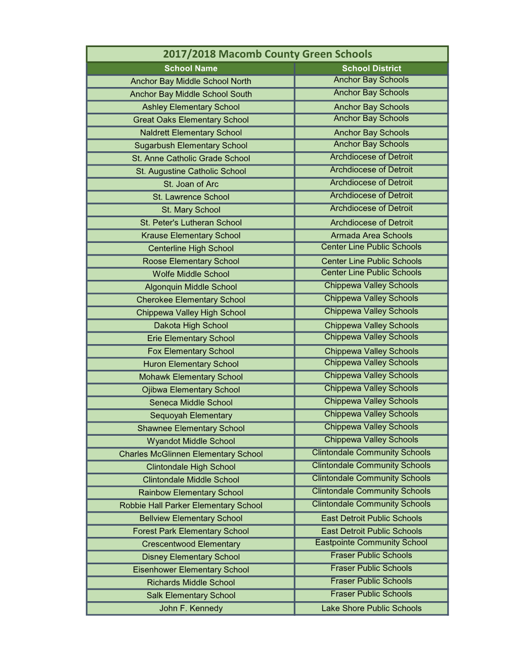 2017/2018 Macomb County Green Schools