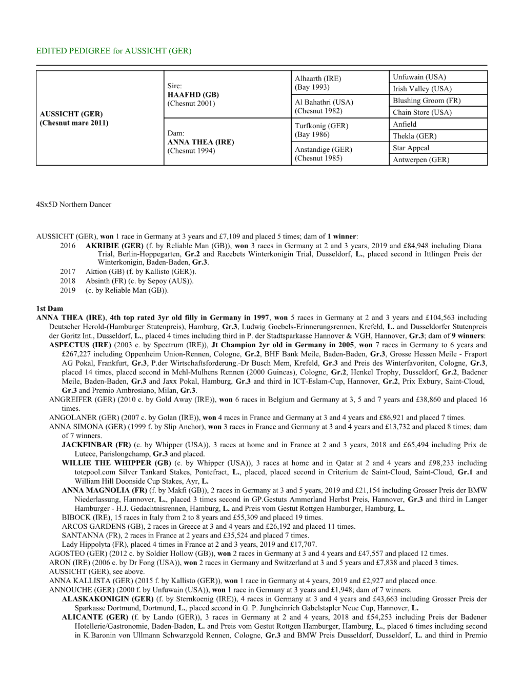 EDITED PEDIGREE for AUSSICHT (GER)